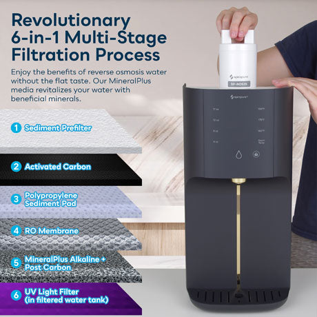 PureVania PV-RO500 Countertop Portable Reverse Osmosis System