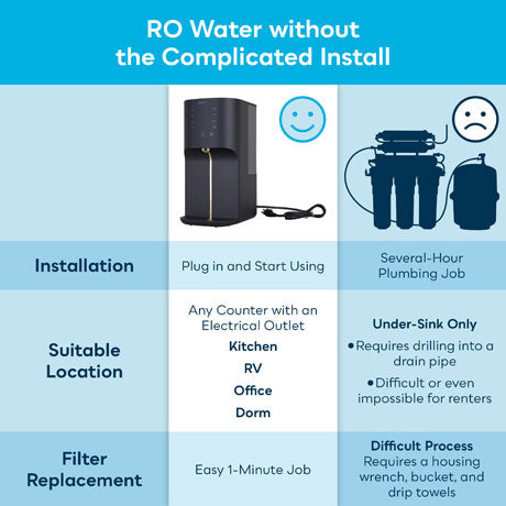PureVania PV-RO500 Countertop Portable Reverse Osmosis System