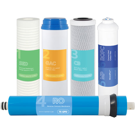 RO Filter Replacement Set 12 Month 6-Stage with Remineralization