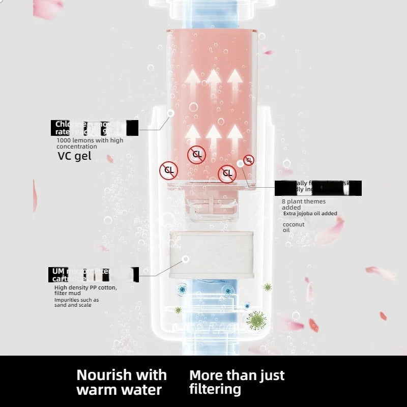 Shower filter contains fragrance, vitamin C softener, hard water purifier to remove residual chlorine, bathroom accessories