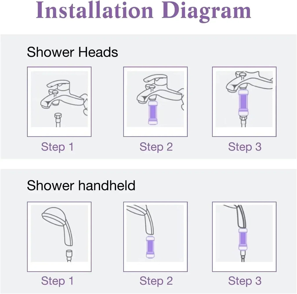 Shower filter contains fragrance, vitamin C softener, hard water purifier to remove residual chlorine, bathroom accessories