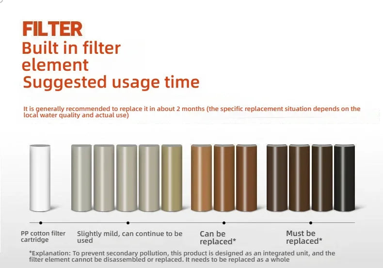 Shower filter contains fragrance, vitamin C softener, hard water purifier to remove residual chlorine, bathroom accessories