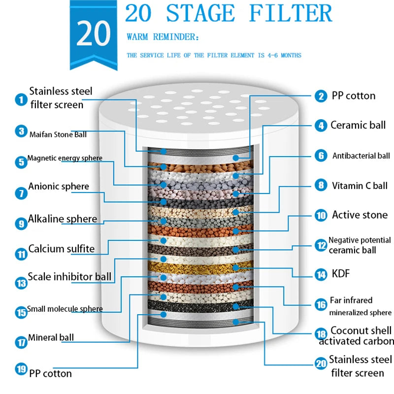15-20 Stages High Output Shower Water Filter Remove Chlorine Heavy Metals Filtered Showers Headhower Head Soften For Hard Water