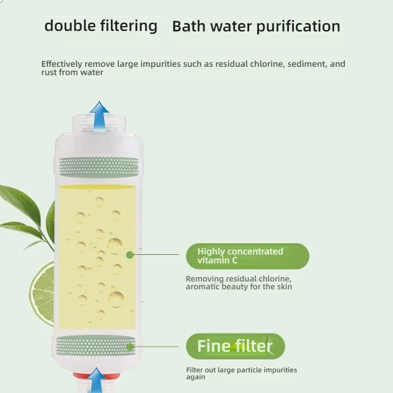 Shower filter contains fragrance, vitamin C softener, hard water purifier to remove residual chlorine, bathroom accessories