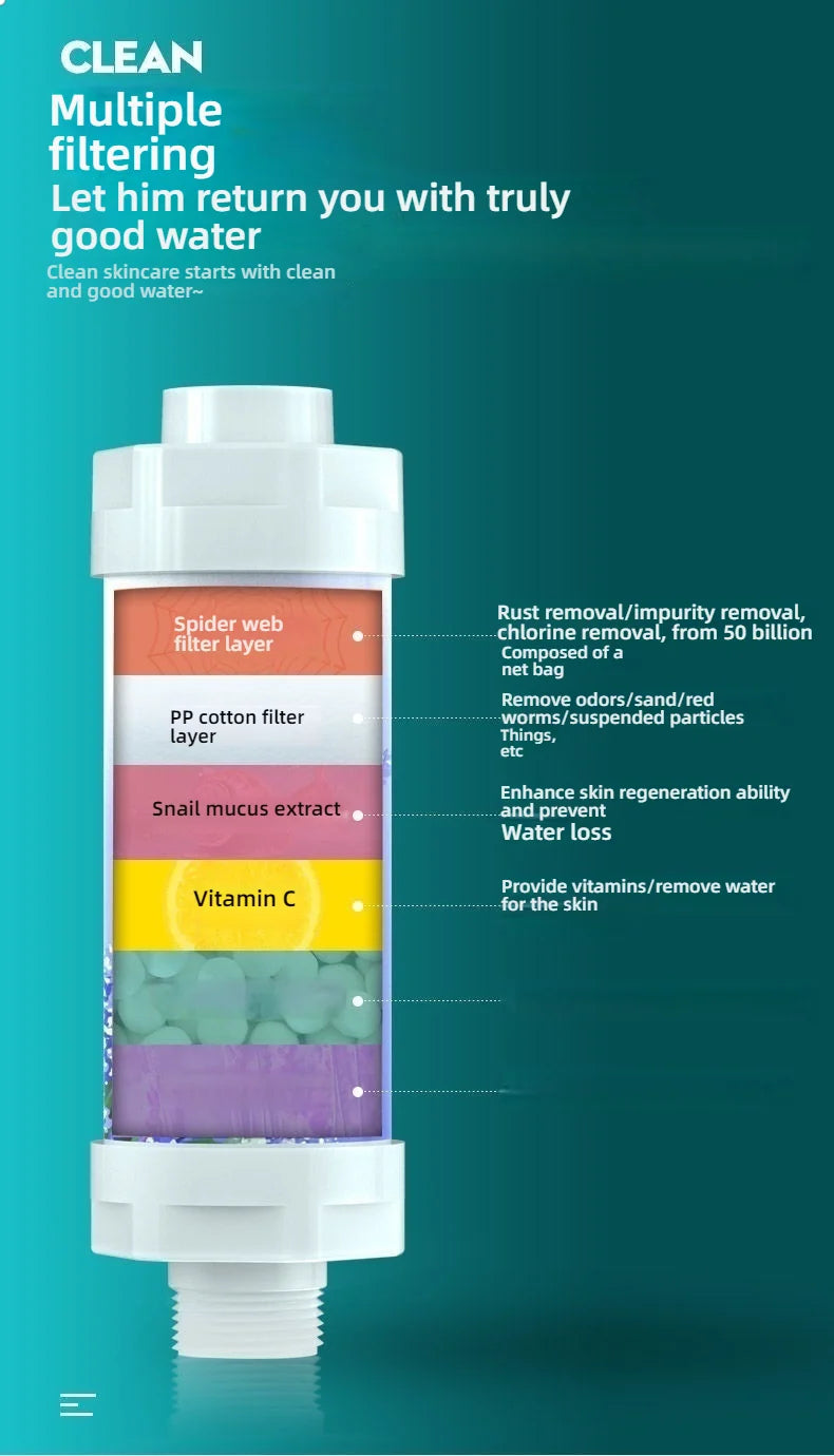 Shower filter contains fragrance, vitamin C softener, hard water purifier to remove residual chlorine, bathroom accessories