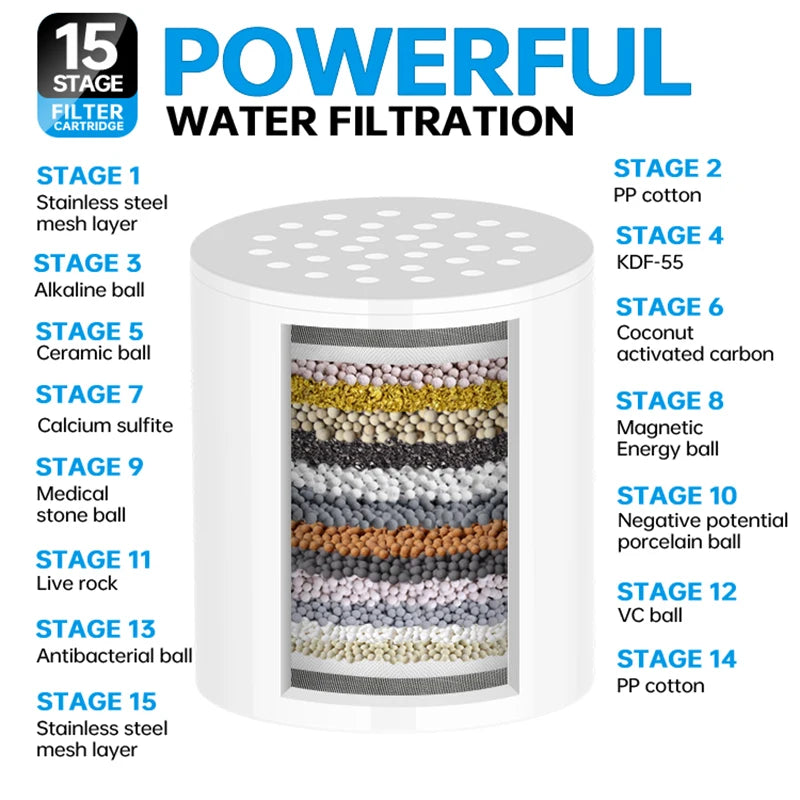 15-20 Stages High Output Shower Water Filter Remove Chlorine Heavy Metals Filtered Showers Headhower Head Soften For Hard Water