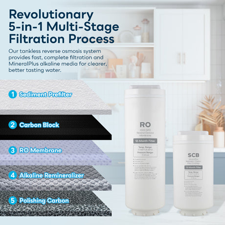 PureVania 1000 GPD Tankless RO System with Remineralization PV-RO1000TL