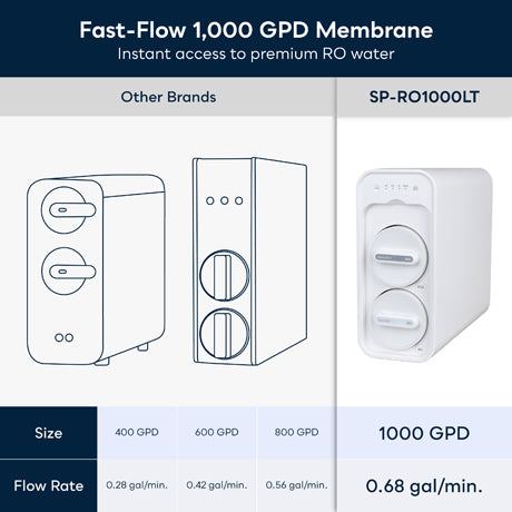 PureVania 1000 GPD Tankless RO System with Remineralization PV-RO1000TL