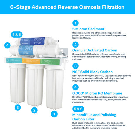 PureVania PV-RO100MP RO Filter System Under Sink 6-Stage with Remineralization